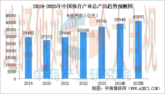 爱体育科技控股未来发展趋势分析