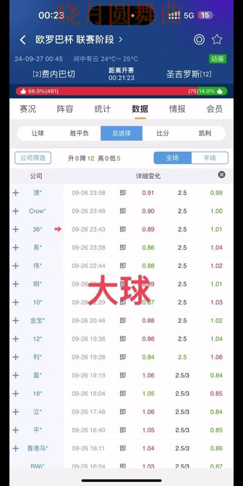 世界杯买球盘口分析方法大全详细解析 世界杯买球盘口分析方法大全详细解析